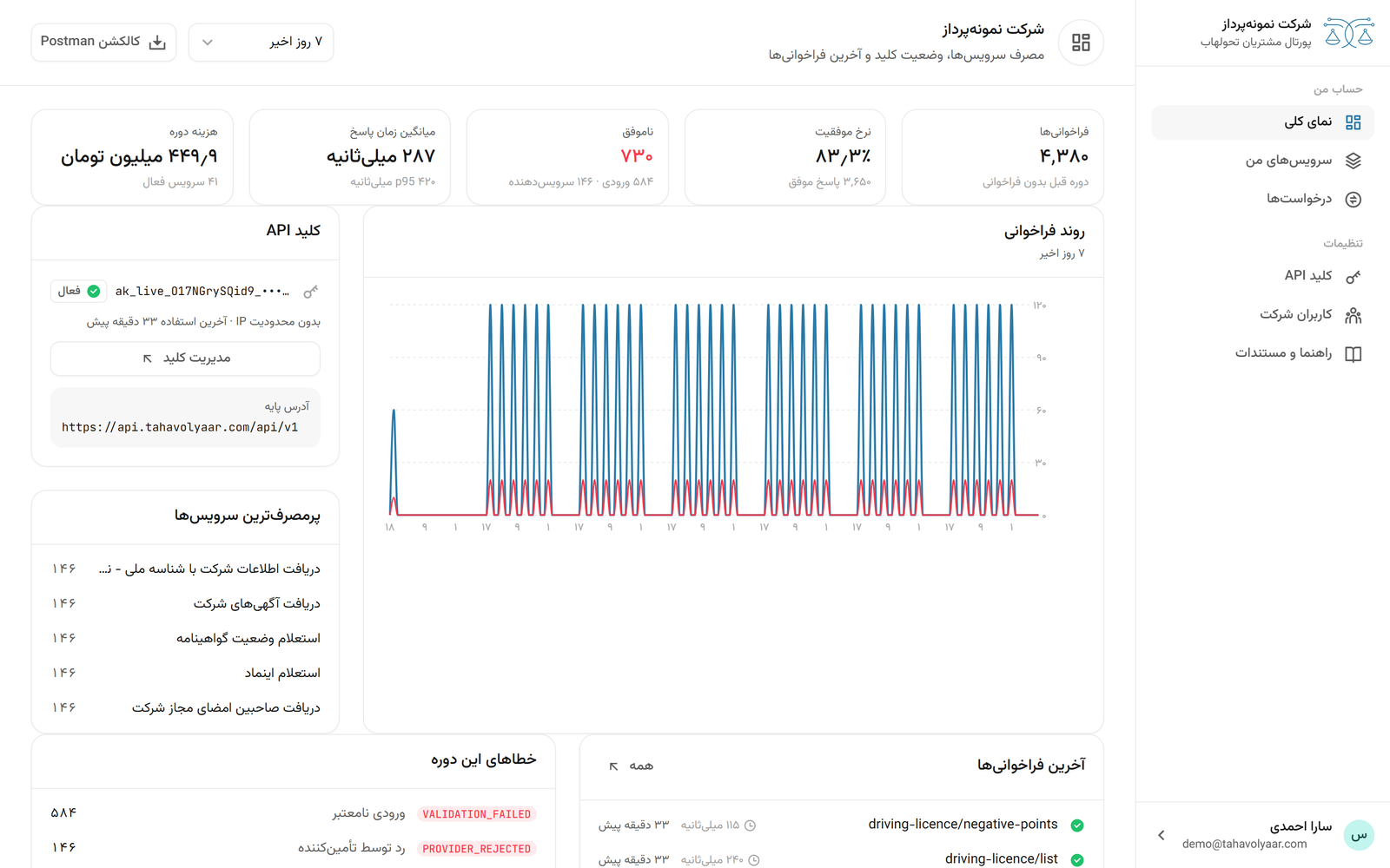 داشبورد پورتال مشتری تحول‌هاب: مصرف هفت روز اخیر، سرویس‌های فعال، کلید API و آخرین فراخوانی‌ها